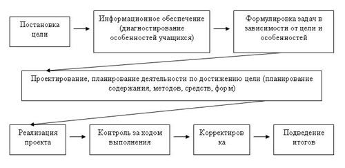 Описание: http://old.ysu.ru/institut/pedinst/tecnology/images/t13.jpg