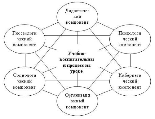 Описание: http://old.ysu.ru/institut/pedinst/tecnology/images/t14.jpg