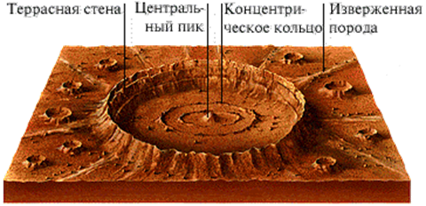 Описание: mcraters