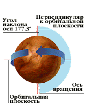 Описание: Вращение Венеры