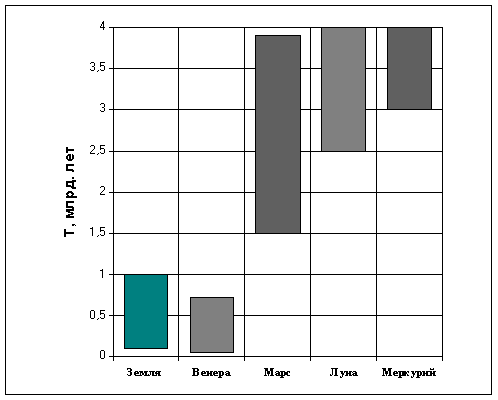 Описание: ris7.gif (5985 bytes)