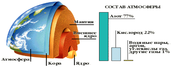 Описание: Структура Земли