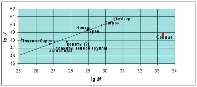 Описание: ris5.gif (5696 bytes)