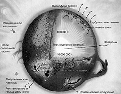 Описание: 0sun