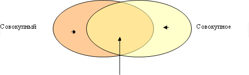 Совокупный спрос на труд,Совокупное предложение труда