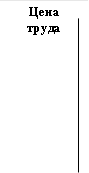 Цена &#13;&#10;труда&#13;&#10;