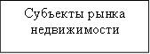 Субъекты рынка&#13;&#10;недвижимости&#13;&#10;