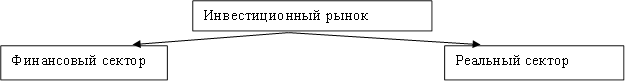 Инвестиционный рынок,Финансовый сектор,Реальный сектор