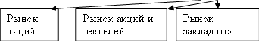 Рынок&#13;&#10;акций&#13;&#10;,Рынок акций и&#13;&#10;векселей&#13;&#10;,Рынок закладных