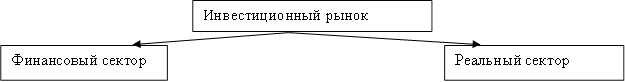 Инвестиционный рынок,Финансовый сектор,Реальный сектор