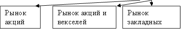 Рынок&#13;&#10;акций&#13;&#10;,Рынок акций и&#13;&#10;векселей&#13;&#10;,Рынок закладных