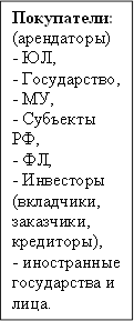 Покупатели:&#13;&#10;(арендаторы)&#13;&#10;- ЮЛ,&#13;&#10;- Государство,&#13;&#10;- МУ,&#13;&#10;- Субъекты РФ,&#13;&#10;- ФЛ,&#13;&#10;- Инвесторы&#13;&#10;(вкладчики,&#13;&#10;заказчики,&#13;&#10;кредиторы),&#13;&#10;- иностранные&#13;&#10;государства и&#13;&#10;лица.&#13;&#10;
