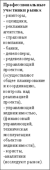 Профессиональные&#13;&#10;участники рынка:&#13;&#10;- риэлторы,&#13;&#10;- оценщики,&#13;&#10;- рекламные агентства,&#13;&#10;- страховые компании,&#13;&#10;- банки,&#13;&#10;- девелоперы,&#13;&#10;- редевелоперы,&#13;&#10;- управляющий проектом,&#13;&#10;(осуществляют общее планирование и координацию, контроль над реализацией проекта),&#13;&#10;- управляющий&#13;&#10;недвижимостью,&#13;&#10;(финансовый управляющий, техническая эксплуатация объектов недвижимости),&#13;&#10;- юристы,&#13;&#10;-аналитики (исследуют рынок).&#13;&#10;