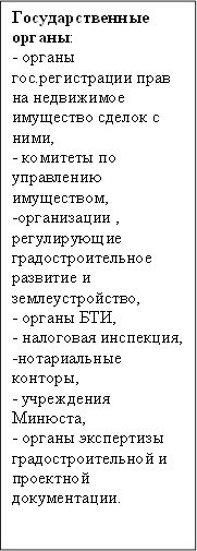 Государственные органы:&#13;&#10;- органы гос.регистрации прав на недвижимое имущество сделок с ними,&#13;&#10;- комитеты по управлению имуществом,&#13;&#10;-организации , регулирующие градостроительное развитие и землеустройство,&#13;&#10;- органы БТИ,&#13;&#10;- налоговая инспекция,&#13;&#10;-нотариальные конторы,&#13;&#10;- учреждения Минюста,&#13;&#10;- органы экспертизы градостроительной и проектной документации.&#13;&#10;&#13;&#10;&#13;&#10;