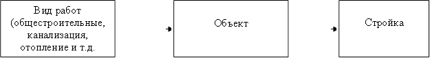 Вид работ (общестроительные, канализация, отопление и т.д.,Объект&#13;&#10;,Стройка&#13;&#10;&#13;&#10;