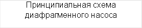 Принципиальная схема диафрагменного насоса