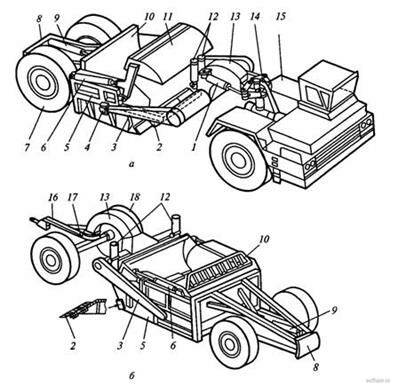 Описание: Самоходный и прицепной скреперы