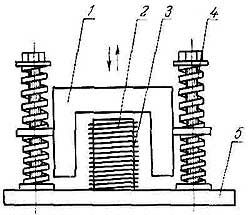 Описание: Вибраторы для уплотнения бетона