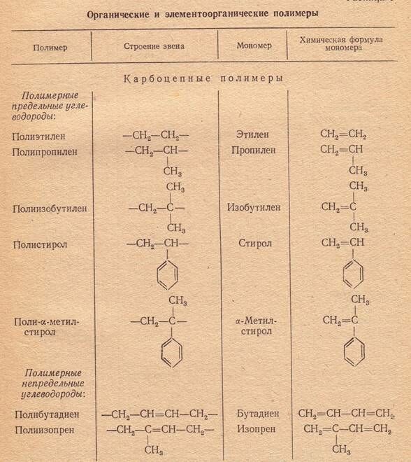 Описание: Полимеры 1