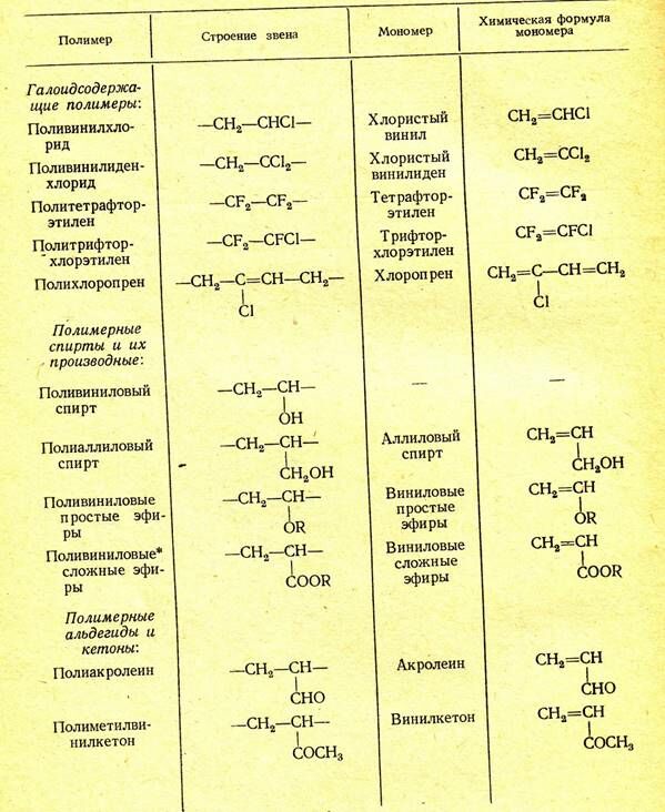 Описание: Полимеры 2