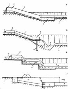 Описание: http://www.zem-kadastr.ru/uploads/images/9/e/9/9/1/7c8be3e1f5.jpg