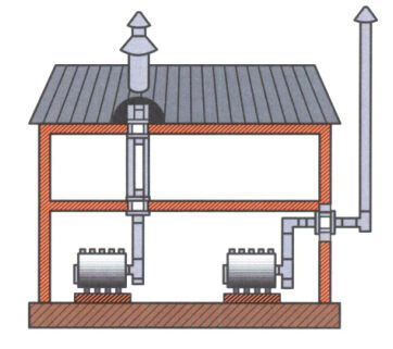 Описание: Рис. 15.1. Схема монтажа дымоходов