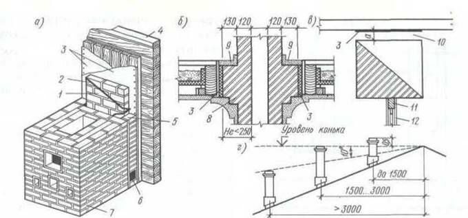 Описание: grazhdanskie_promyshlennye_i_sel'skohozjajstvennye_zdanija-172