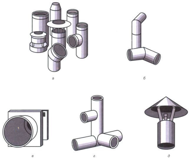 Описание: Рис. 15.2. Детали модульного дымохода
