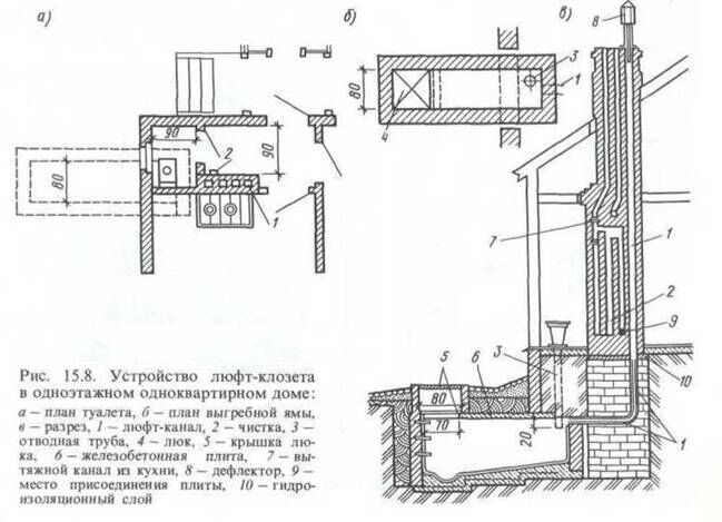 Описание: grazhdanskie_promyshlennye_i_sel'skohozjajstvennye_zdanija-178