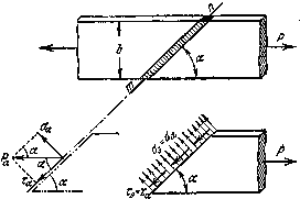 Описание: mhtml:file://C:Documents%20and%20SettingsAdminРабочий%20столСОПРОТИВЛЕНИЕ%20МАТЕРИАЛОВ1.mht!http://elib.ispu.ru/library/lessons/shapin2/25_files/image008.gif