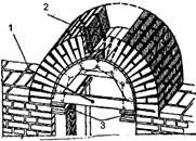 Описание: Шаблон для кладки арок, сводов