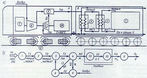 Описание: схема_атомного_локомотива
