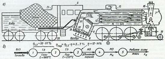 Описание: схема