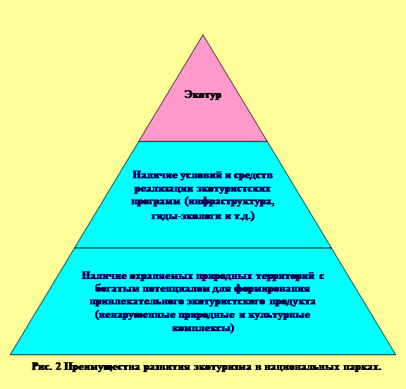 Пирамидальная диаграмма