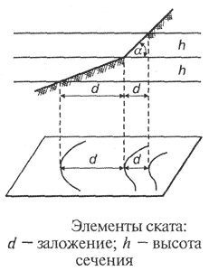 Описание: 07