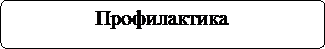 Блок-схема: альтернативный процесс: Профилактика