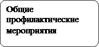 Блок-схема: альтернативный процесс: Общие профилактические мероприятия