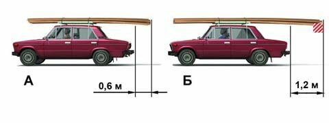 Перевозка грузов (3 вопроса)