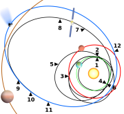 Посадка на комету