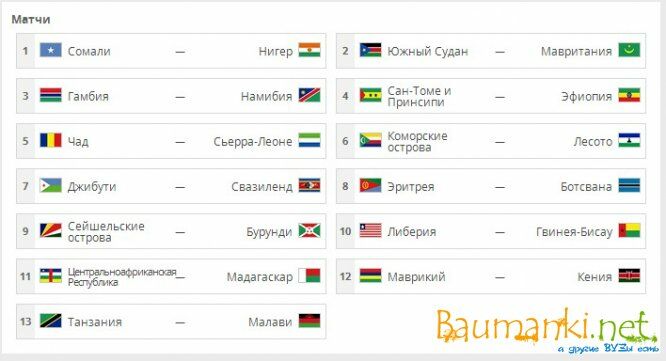 Жеребьёвка в Санкт-Петербурге