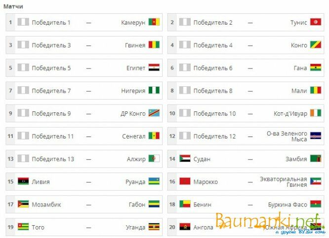 Жеребьёвка в Санкт-Петербурге