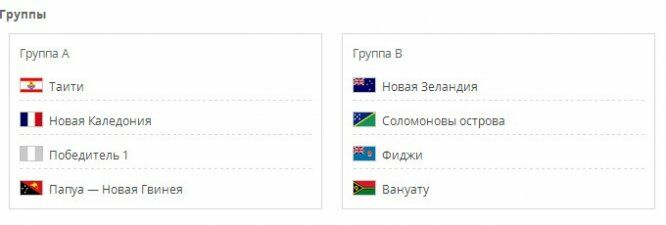Жеребьёвка в Санкт-Петербурге