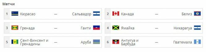 Жеребьёвка в Санкт-Петербурге