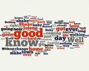 Как написать уникальную статью с нуля