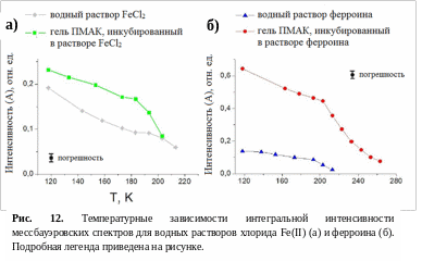 Полотно 170