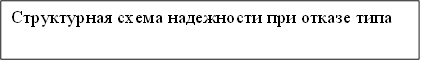 Структурная схема надежности при отказе типа