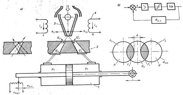 Описание: 123