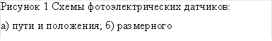 Рисунок 18 Схемы фотоэлектрических датчиков: а) пути и положения; б) размерного 