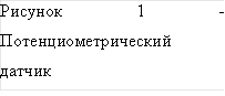 Рисунок 21 - Потенциометрический датчик