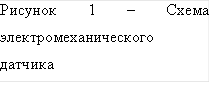 Рисунок 25 – Схема электромеханического датчика